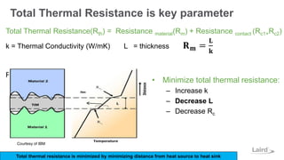 EMI and Thermal Mitigation for 5G | PDF