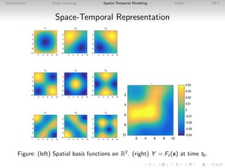 Introduction Deep Learning Spatio-Temporal Modeling Traﬃc HFT
Space-Temporal Representation
Figure: (left) Spatial basis functions on R2
. (right) Y = Ft(x) at time t0.
 