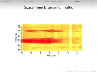 Introduction Deep Learning Spatio-Temporal Modeling Traﬃc HFT
Space-Time Diagram of Traﬃc
 