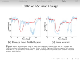 Introduction Deep Learning Spatio-Temporal Modeling Traﬃc HFT
Traﬃc on I-55 near Chicago
0
20
40
60
0 5 10 15 20
Time [hour]
Speed[mph]
0
20
40
60
0 5 10 15 20
Time [hours]
Speed[mph]
(a) Chicago Bears football game (b) Snow weather
Figure: Impact of non-recurrent events on traﬃc ﬂows. Left panel (a) shows traﬃc ﬂow on a day when New
York Giants played at Chicago Bears on Thursday October 10, 2013. Right panel (b) shoes impact of light snow on
traﬃc ﬂow on I-55 near Chicago on December 11, 2013. On both panels average traﬃc speed is red line and speed
on event day is blue line.
 