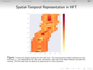 Introduction Deep Learning Spatio-Temporal Modeling Traﬃc HFT
Spatial-Temporal Representation in HFT
Figure: A space-time diagram showing the limit order book. The contemporaneous depths imbalances at each
price level, xi,t , are represented by the color scale: red denotes a high value of the depth imbalance and yellow the
converse. The limit order book are observed to polarize prior to a price movement.
 