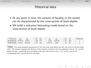 Introduction Deep Learning Spatio-Temporal Modeling Traﬃc HFT
Historical data
• At any point in time, the amount of liquidity in the market
can be characterized by the cross-section of book depths.
• We build a mid-price forecasting model based on the
cross-section of book depths.
Timestamp pb
1,t pb
2,t . . . db
1,t db
2,t . . . pa
1,t pa
2,t . . . da
1,t da
2,t . . . Response
06:00:00.015 2175.75 2175.5 . . . 103 177 . . . 2176 2176.25 . . . 82 162 . . . -1
06:00:00.036 2175.5 2175.25 . . . 177 132 . . . 2175.75 2176 . . . 23 82 . . . 0
Table: The spatio-temporal representation of the limit order book before and after the arrival of the sell market
order. The response represents the direction of the mid-price movement over the subsequent interval. pb
i,t and db
i,t
denote the level i quoted bid price and depth of the limit order book at time t. pa
i,t and da
i,t denote the
corresponding level i quoted ask price and depth.
 