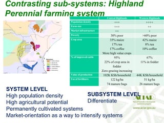 Contrasting sub-systems: Highland
Perennial farming system Central Highlands Western Highlands
Population density +++ ++++
Farm size +++ ++
Market infrastructure ++ +
Poverty 30% poor >60% poor
Crop area 35% maize
17% tea
17% coffee
More high value crops
42% maize
8% tea
10% coffee
% of improved cattle 95%
22% of crop area in
fodder
Zero-grazing increasing
67%
11% in fodder
Value of production 102K KSh/household 44K KSh/household
Use of fertilizers 122 kg/ha
74 manure bags
51 kg/ha
26 manure bags
SYSTEM LEVEL
High population density
High agricultural potential
Permanently cultivated systems
Market-orientation as a way to intensify systems
SUBSYSTEM LEVEL
Differentiate
 