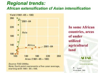 Regional trends:
African extensification cf Asian intensification
 Source:
World Bank, 2008
In some African
countries, areas
of under
utilized
agricultural
land
 
