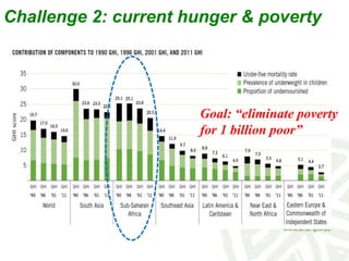 Challenge 2: current hunger & poverty
Goal: “eliminate poverty
for 1 billion poor”
 