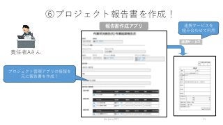 ⑥プロジェクト報告書を作成！
責任者Aさん
報告書作成アプリ
連携サービス
連携サービスを
組み合わせて利用
kintone DIY 11
プロジェクト管理アプリの情報を
元に報告書を作成！
 
