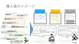 導入後のイメージ
報告書作成
アプリ
プロジェクト管理
アプリ
タスク管理
アプリ
プロジェクトの担当者、日程、コス
トを一元管理しているから、リアル
タイムに進捗を確認できる！
各タスクの進捗状況を集約する手間
がなくなる！
作業状況を登録することによ
り、責任者に作業を報告する
時間が減りました！
責任者に他の作業状況も確認
してもらえるから、作業の偏
りがなくなりました！
責任者 担当者
似たようなプロジェクト
情報を探せない 各プロジェクトで進捗状況が
バラバラに管理されている
他のプロジェクト状況が分からず、
誰にタスクを割り振ればいいか分からない
定例会のためにすべてのプロジェクトの状況を
集約する作業が発生している
報告書作成のため、
報告書用に情報を転記する手間が発生する
プロジェクトの全体概要が把握できない
関係者や全体スケジュールを知らないまま
自分のタスクのみ対応する
提出して…その後どうなってる？
報告書に記載した課題・改善策が
他のメンバーに共有されない
タスクの依頼内容がメールや、電話、Excel
などバラバラで最新情報が分からない
責任者にタスクの進捗状況を報告しなければならない
報告のために社内に戻る必要がある
kintone DIY 13
 