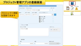 プロジェクト管理に伴う課題イメージ
似たようなプロジェクト
情報を探せない
プロジェクトの全体概要が把握できない
関係者や全体スケジュールを知らないまま
自分のタスクのみ対応する
各プロジェクトで進捗状況が
バラバラに管理されている
他のプロジェクト状況が分からず、
誰にタスクを割り振ればいいか分からない
定例会のためにすべてのプロジェクトの状況を
集約する作業が発生している
提出して…その後どうなってる？
報告書に記載した課題・改善策が
他のメンバーに共有されない
報告書作成のため、
報告書用に情報を転記する手間が発生する
プロジェクト担当者
の課題
プロジェクト責任者
の課題
タスクの依頼内容がメールや、電話、Excel
などバラバラで最新情報が分からない
プロジェクト開始 各タスクの対応 進捗の管理 報告書作成
責任者にタスクの進捗状況を報告しなければならない
報告のために社内に戻る必要がある
kintone DIY 3
 