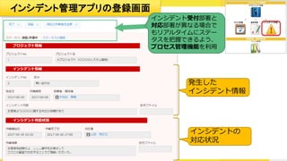 ①プロジェクト開始時、必要な情報を登録！
責任者Aさん
プロジェクト管理アプリ
事前に、他プロジェクトの
進捗やプロジェクト参加メ
ンバーの活動状況を確認
プロジェクト管理一覧
担当者別プロジェクト数
kintone DIY 6
プロジェクト情報を登録
｢担当者｣｢日程｣｢コスト｣
｢内容/関連資料｣など！
 
