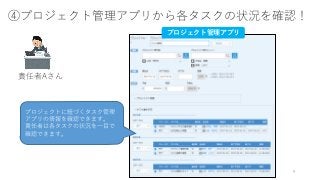 ④プロジェクト管理アプリから各タスクの状況を確認！
責任者Aさん
kintone DIY 9
プロジェクトに紐づくタスク管理
アプリの情報を確認できます。
責任者は各タスクの状況を一目で
確認できます。
プロジェクト管理アプリ
 