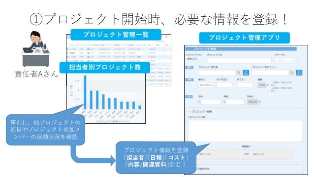 Kintone Diy プロジェクト管理レシピ前半 完成イメージ編 Kintone Diy プロジェクト管理レシピ前半 完成イメージ編
