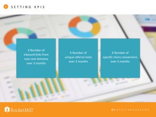 @ K R Y S T I A N S Z A S T O K
S E T T I N G K P I S6
X Number of
inbound links from
new root domains
over 3 months
X Number of
unique referral visits
over 3 months
X Number of
specific micro conversions
over 3 months
 
