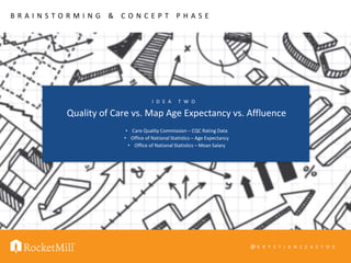 @ K R Y S T I A N S Z A S T O K
B R A I N S T O R M I N G & C O N C E P T P H A S E
I D E A T W O
Quality of Care vs. Map Age Expectancy vs. Affluence
• Care Quality Commission – CQC Rating Data
• Office of National Statistics – Age Expectancy
• Office of National Statistics – Mean Salary
 