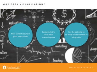 @ K R Y S T I A N S Z A S T O K
W H Y D A T A V I S U A L I S A T I O N ?
Killer content results in
great, natural links
Boring industry
could mean
interesting data
Has the potential to
be more successful than an
infographic
 