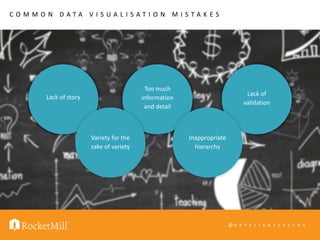 @ K R Y S T I A N S Z A S T O K
C O M M O N D A T A V I S U A L I S A T I O N M I S T A K E S
Lack of story
Too much
information
and detail
Lack of
validation
Variety for the
sake of variety
Inappropriate
hierarchy
 