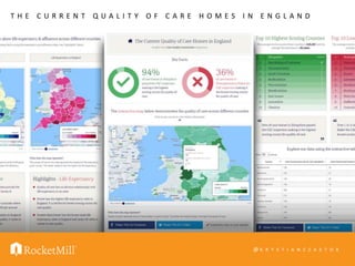 T H E C U R R E N T Q U A L I T Y O F C A R E H O M E S I N E N G L A N D
@ K R Y S T I A N S Z A S T O K
 