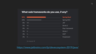 https://www.jetbrains.com/lp/devecosystem-2019/java/
14
 