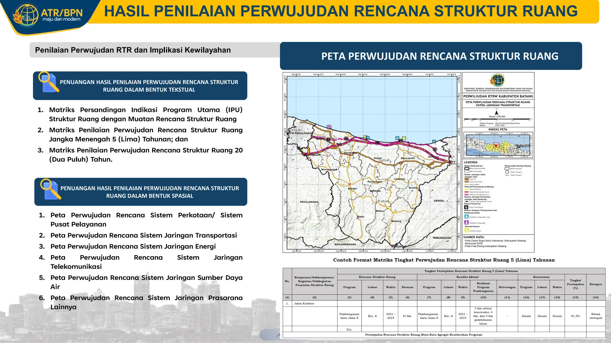 Peta Rtr DIY - Penilaian Perwujudan RTR sebagai Instrumen Pengendalian.pdf