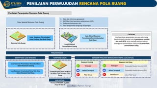 Peta Rtr DIY - Penilaian Perwujudan RTR sebagai Instrumen Pengendalian.pdf