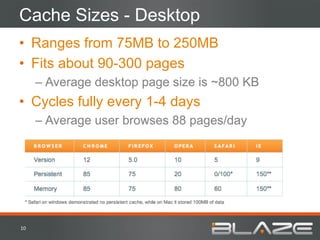 Cache Sizes - Desktop
•  Ranges from 75MB to 250MB
•  Fits about 90-300 pages
         –  Average desktop page size is ~800 KB
•  Cycles fully every 1-4 days
         –  Average user browses 88 pages/day




10	
  
 