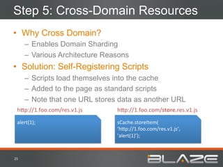 Step 5: Cross-Domain Resources
•  Why Cross Domain?
         –  Enables Domain Sharding
         –  Various Architecture Reasons
•  Solution: Self-Registering Scripts
         –  Scripts load themselves into the cache
         –  Added to the page as standard scripts
         –  Note that one URL stores data as another URL
   h;p://1.foo.com/res.v1.js	
      h;p://1.foo.com/store.res.v1.js	
  
   alert(1);	
                      sCache.storeItem(	
  
                                    ‘h;p://1.foo.com/res.v1.js’,	
  
                                    ’alert(1)’);	
  



25	
  
 