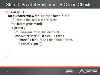 Step 6: Parallel Resources + Cache Check
var	
  sCache	
  =	
  {	
  …	
  
	
  	
  	
  	
  loadResourceViaWrite:	
  funcHon	
  (path,	
  ﬁle)	
  {	
  
	
  	
  	
  	
  	
  	
  	
  	
  //	
  Check	
  if	
  the	
  data	
  is	
  in	
  the	
  cache	
  
	
  	
  	
  	
  	
  	
  	
  	
  var	
  data	
  =	
  getItem(url);	
  
	
  	
  	
  	
  	
  	
  	
  	
  if	
  (!data)	
  {	
  
                                       	
  //	
  If	
  not,	
  doc-­‐write	
  the	
  store	
  URL	
  
                                       	
  doc.write(“<scr”+”ipt	
  src=‘”	
  +	
  path	
  +	
  	
  
                                       	
  	
  	
  	
  	
  “store.”	
  +	
  ﬁle	
  +	
  //	
  Add	
  the	
  “store.”	
  preﬁx	
  
                                       	
  	
  	
  	
  	
  “’></scr”+”ipt>”);	
  
	
  	
  	
  	
  	
  	
  	
  	
  }	
  
	
  	
  	
  	
  }	
  
…}	
  



 27	
  
 