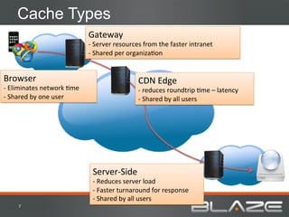 Cache Types
                                          Gateway	
  
                                          -­‐	
  Server	
  resources	
  from	
  the	
  faster	
  intranet	
  
                                          -­‐	
  Shared	
  per	
  organizaHon	
  


Browser	
                                                           CDN	
  Edge	
  
-­‐	
  Eliminates	
  network	
  Hme	
                               -­‐	
  reduces	
  roundtrip	
  Hme	
  –	
  latency	
  
-­‐	
  Shared	
  by	
  one	
  user	
                                -­‐	
  Shared	
  by	
  all	
  users	
  




                                            Server-­‐Side	
  
                                            -­‐	
  Reduces	
  server	
  load	
  
                                            -­‐	
  Faster	
  turnaround	
  for	
  response	
  
                                            -­‐	
  Shared	
  by	
  all	
  users	
  
       7	
  
 