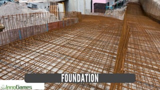 FOUNDATIONFOUNDATIONFOUNDATIONFOUNDATIONFOUNDATIONFOUNDATION
 