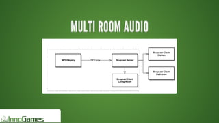 MULTI	ROOM	AUDIOMULTI	ROOM	AUDIOMULTI	ROOM	AUDIOMULTI	ROOM	AUDIOMULTI	ROOM	AUDIOMULTI	ROOM	AUDIO
MULTI	ROOM	AUDIO
MULTI	ROOM	AUDIO
MULTI	ROOM	AUDIO
MULTI	ROOM	AUDIO
MULTI	ROOM	AUDIO
MULTI	ROOM	AUDIO
MULTI	ROOM	AUDIO
MULTI	ROOM	AUDIO
MULTI	ROOM	AUDIOMULTI	ROOM	AUDIO
 