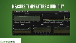 MEASURE	TEMPERATURE	&	HUMIDITYMEASURE	TEMPERATURE	&	HUMIDITYMEASURE	TEMPERATURE	&	HUMIDITYMEASURE	TEMPERATURE	&	HUMIDITYMEASURE	TEMPERATURE	&	HUMIDITYMEASURE	TEMPERATURE	&	HUMIDITY
MEASURE	TEMPERATURE	&	HUMIDITY
MEASURE	TEMPERATURE	&	HUMIDITY
MEASURE	TEMPERATURE	&	HUMIDITY
MEASURE	TEMPERATURE	&	HUMIDITY
MEASURE	TEMPERATURE	&	HUMIDITY
MEASURE	TEMPERATURE	&	HUMIDITY
MEASURE	TEMPERATURE	&	HUMIDITY
MEASURE	TEMPERATURE	&	HUMIDITY
MEASURE	TEMPERATURE	&	HUMIDITYMEASURE	TEMPERATURE	&	HUMIDITY
 