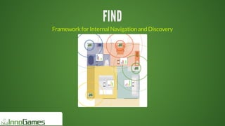FINDFINDFINDFINDFINDFIND
FIND
FIND
FIND
FIND
FIND
FIND
FIND
FIND
FINDFIND
Framework	for	Internal	Navigation	and	Discovery
 