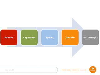 Outdoor Dacha 2014 STRATEGY • DESIGN • COMMUNICATION • MANAGEMENT
Анализ	
   Стратегия	
   Бренд	
   Дизайн	
   Реализация	
  
 