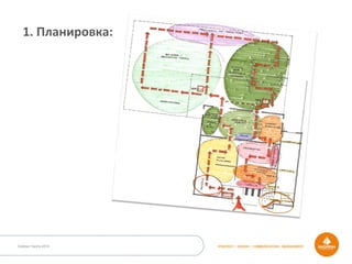 Outdoor Dacha 2014 STRATEGY • DESIGN • COMMUNICATION • MANAGEMENT
1.	
  Планировка:	
  
 