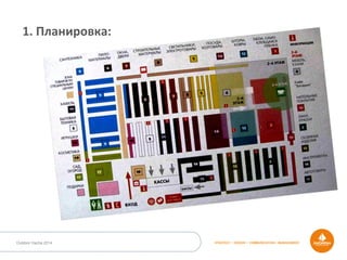 STRATEGY • DESIGN • COMMUNICATION • MANAGEMENTOutdoor Dacha 2014
1.	
  Планировка:	
  
 