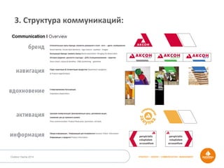 STRATEGY • DESIGN • COMMUNICATION • MANAGEMENTOutdoor Dacha 2014
3.	
  Структура	
  коммуникаций:	
  
 
