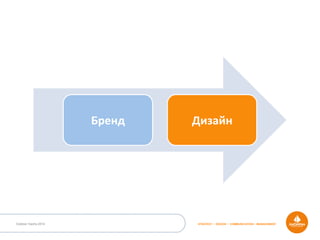 Outdoor Dacha 2014 STRATEGY • DESIGN • COMMUNICATION • MANAGEMENT
Бренд	
   Дизайн	
  
 