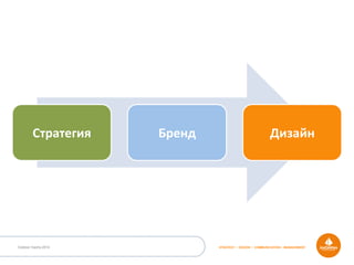 Outdoor Dacha 2014 STRATEGY • DESIGN • COMMUNICATION • MANAGEMENT
Стратегия	
   Бренд	
   Дизайн	
  
 