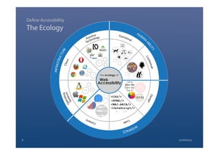 The Ecology
5 @calebtang
Define Accessibility
 