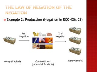  Example         2: Production (Negation in ECONOMICS)


               1st                                2nd
             Negation                           Negation




Money (Capital)             Commodities                    Money (Profit)
                        (Industrial Products)
 