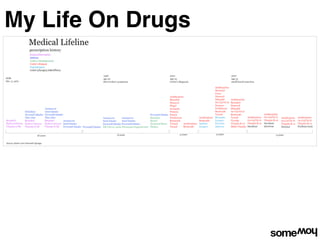 My Life On Drugs
 