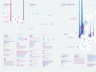 Feltron Report
 