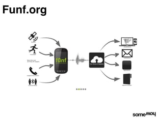 Funf.org
 
