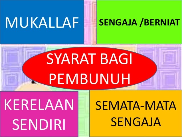 Diyat qisas kafarat