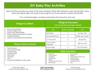 DIY Baby Play Activities
Many of these activities use some of the same materials. While their individual costs may be high, many
items, like ball pit balls, only need to be bought once to be used for a variety of activities.
If on a limited budget, consider buying items that have the most uses.
Things to Collect
Things to Purchase
(not on hand items, like pipe cleaners)
• Empty Cereal Boxes
• Empty Pringles Cans
• Empty Voss Water Bottles
• Empty Cylinder Oatmeal Containers
• Cardboard Boxes
• Sensory Surfaces/Textured Materials
Things to Have on Hand
• Pipe Cleaners
• Construction Paper
• Packing Tape
• Masking Tape
• Duct Tape
• Hot Glue
• Yarn
• Buckets/Tubs/Baskets various sizes
Annamarie Carlson
acarlson@westervillelibrary.org
Baby Time Boredom
OLC Conference 2019
Sarah Simpson
ssimpson@westervillelibrary.org
Item Number of Activities Cost
Ball Pit Balls 3 $13 (per 100)
Pool Noodle Pieces 4 $20 ($1 per noodle)
1.5” Pom Poms 5 $2 (per 20)
12”x12” Foam
Puzzle Tiles
2 $20 (set of 20)
Foam Shapes 3 $12 (100 sheets)
Dollar Tree Items
• Muffin Tins
• Cookie Sheets
• Colanders
• Jump Ropes
• Whisks
• Hair Gel (sensory bags)
• Easter Grass
• Pool Noodles
• Balloons
• Paintbrushes (water play)
• Playing Cards
• Laundry Baskets
• Smoothie Straws
• Rice
 