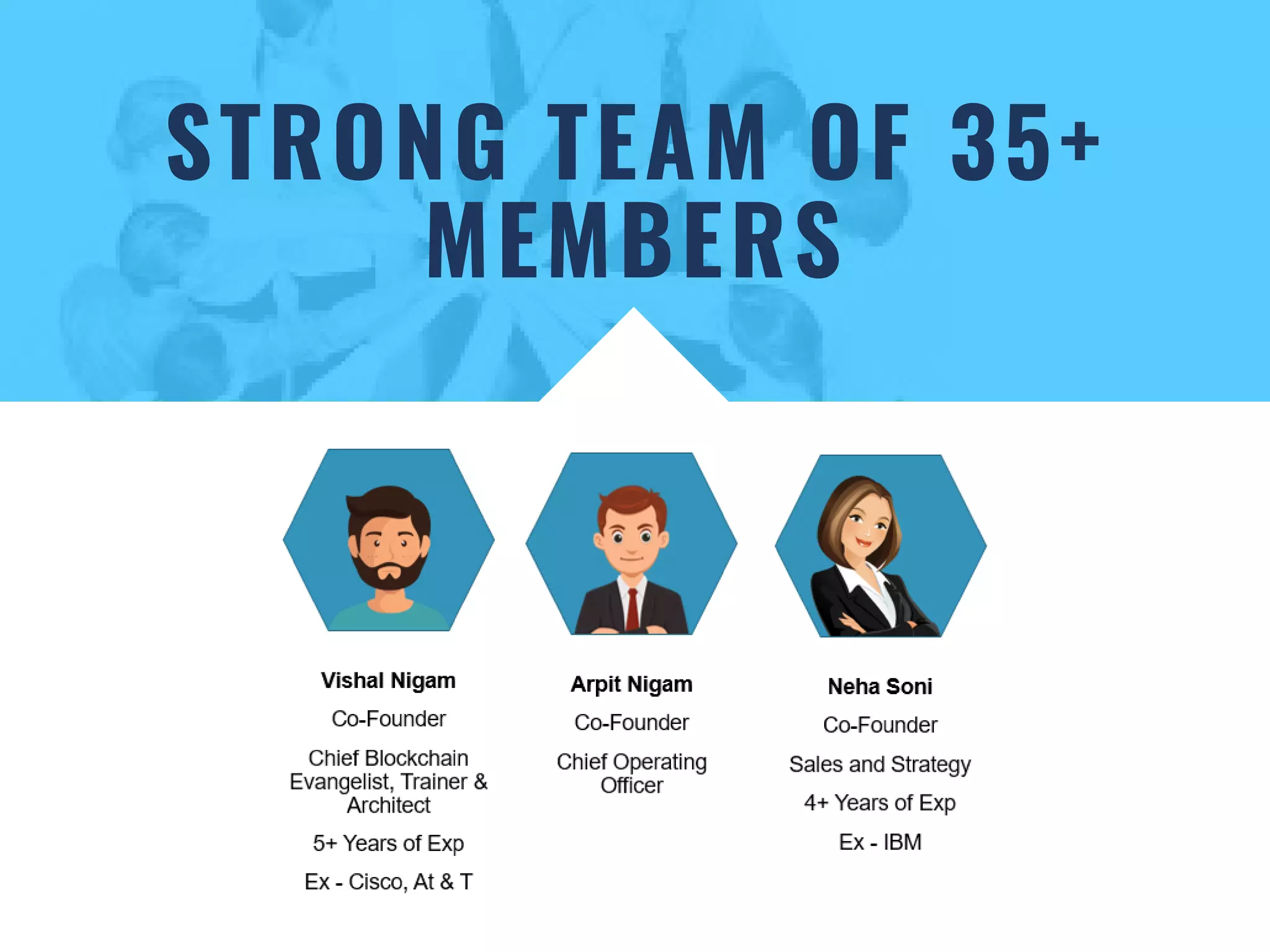 STRONG TEAM OF 35+
MEMBERS
 