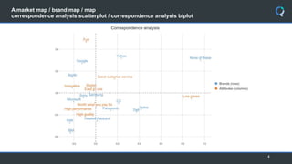 A market map / brand map / map
correspondence analysis scatterplot / correspondence analysis biplot
4
 