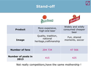 Stand-off

Brand

More expensive,
high-end beer

Widely and wildly
consumed cheaper
beer

Quality, tradition,
national
heritage,craftmanship

Fun, shared
moments, soccer

Number of fans

204 734

47 566

Number of posts in
2013

415

425

Product

Image

Not really competitors,have the same mothership !

 
