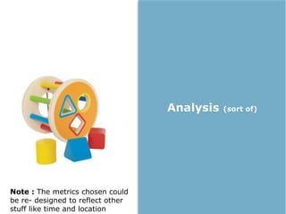 Analysis

Note : The metrics chosen could
be re- designed to reflect other
stuff like time and location

(sort of)

 