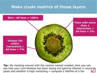 Make crude metrics of those layers
Skin : All fans = 100%
Fans with more
than 1
interaction /
All fans = 2%

Unique Ids
within
ineractions /
All fans = 7%

Tip : By messing around with the column named created_time you can
see how your core fanbase has been losing and gaining interest in your
posts and whether it kept ineracting = compute a lifetime of a fan

 