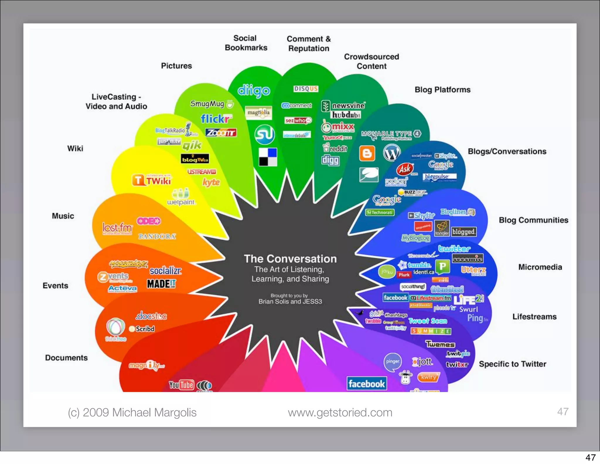 (c) 2009 Michael Margolis   www.getstoried.com   47



                                                      47
 
